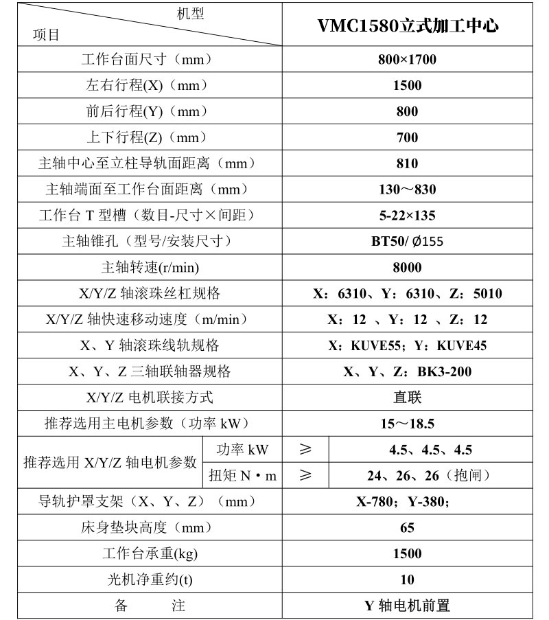 VMC 1580 立式加工中心-南通五山機床有限公司
